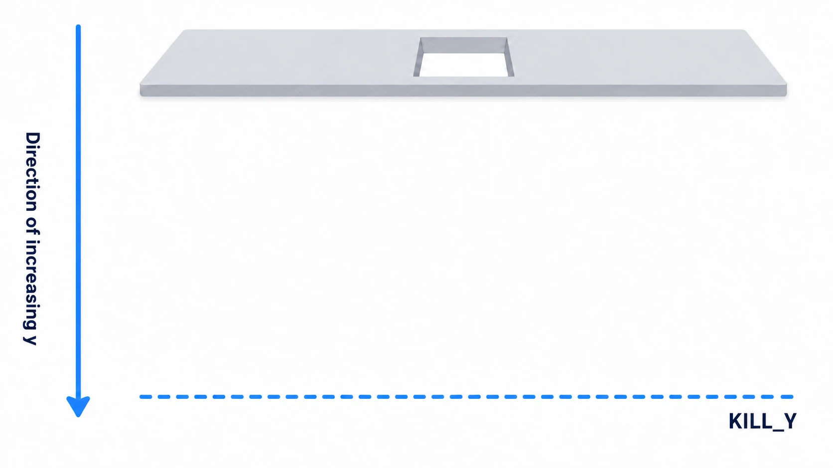 Draw a KILL_Y horizontal line even below the pit art. In Godot 2D, the y value increases the farther down you go