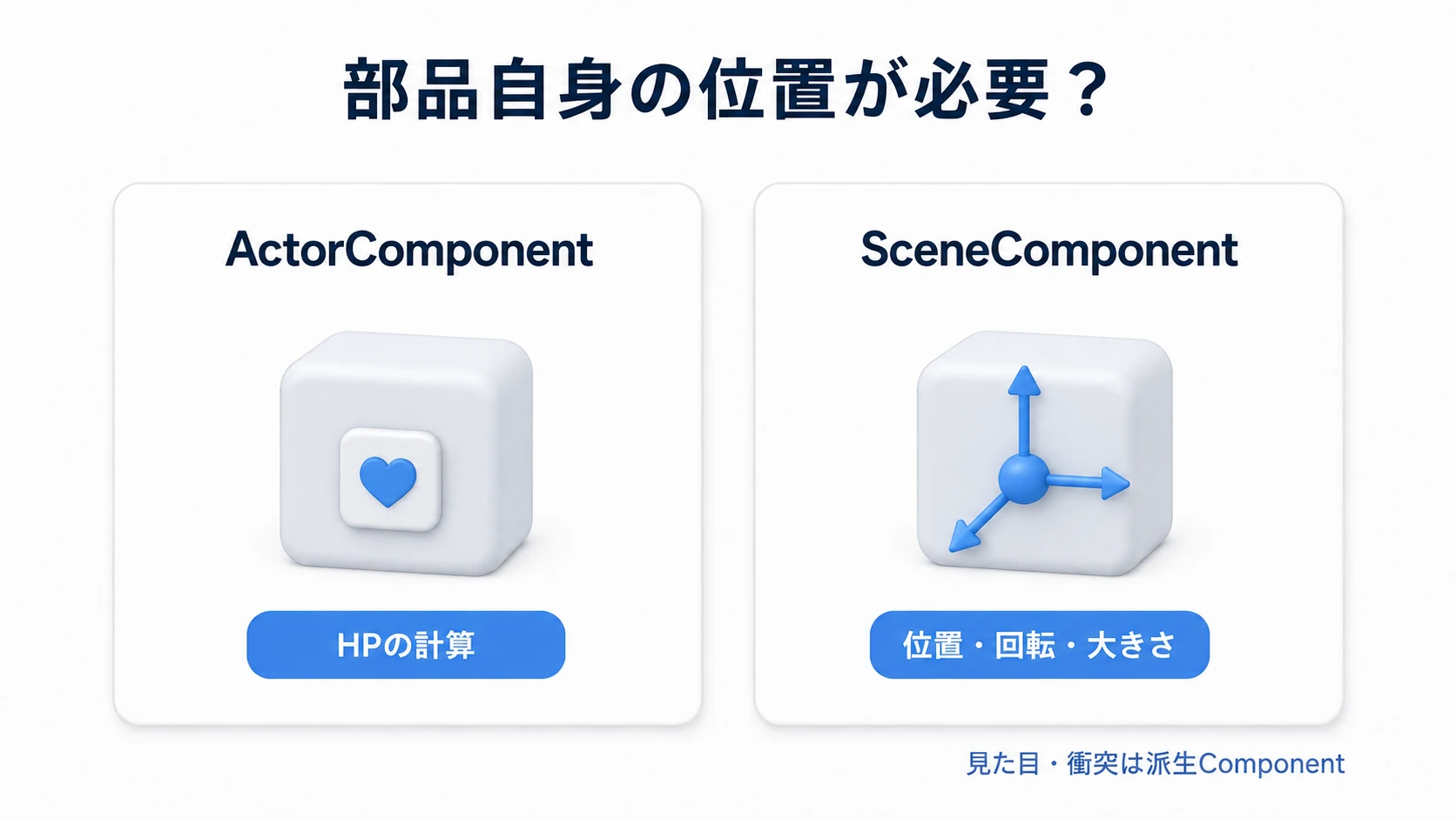 HPを計算するActorComponentと、位置・回転・大きさを持つSceneComponent。どちらもActorへ追加する部品
