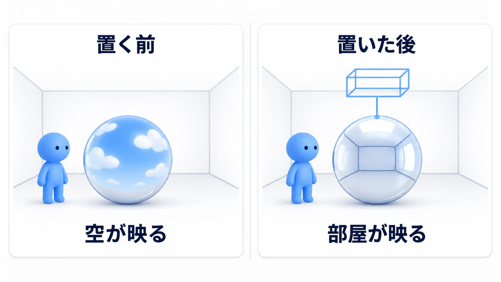 置く前は空が、置いた後は部屋が映る