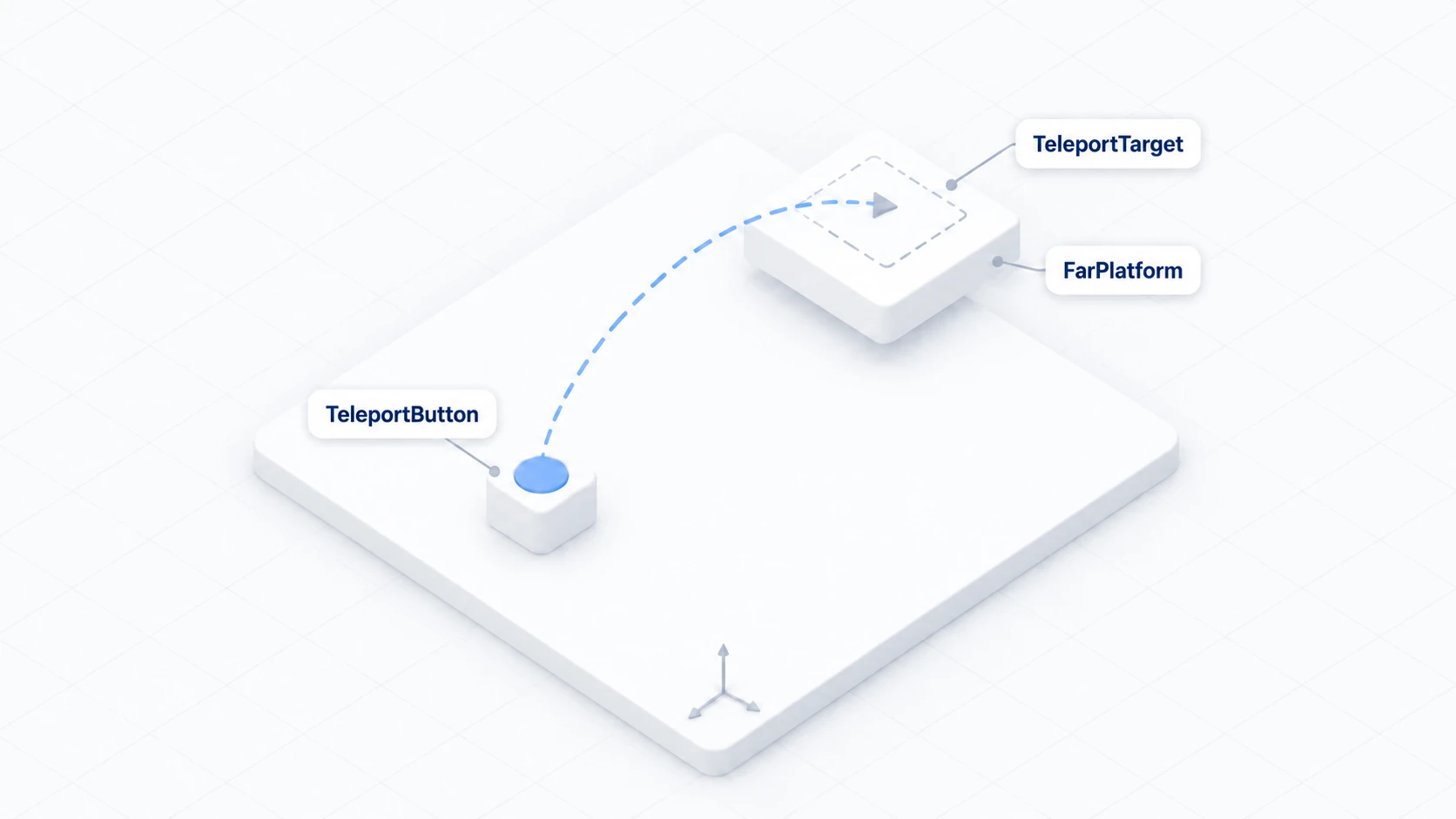 The near button, and the distant platform
