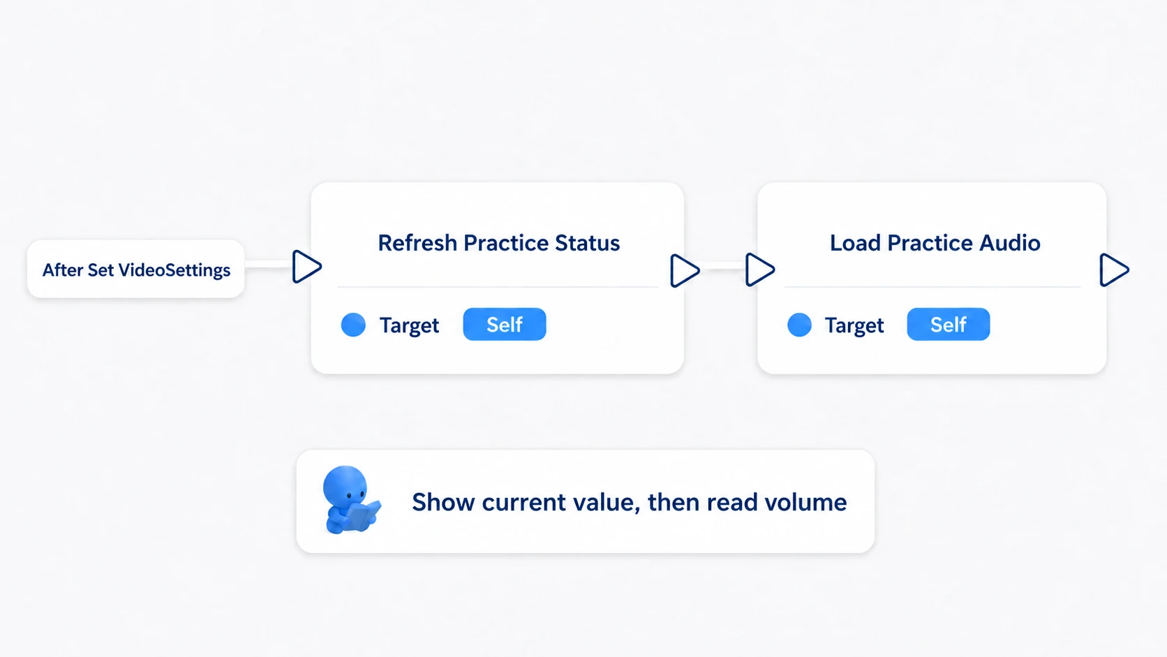 After Set VideoSettings, displaying the current values and calling the volume load, in the second half of startup