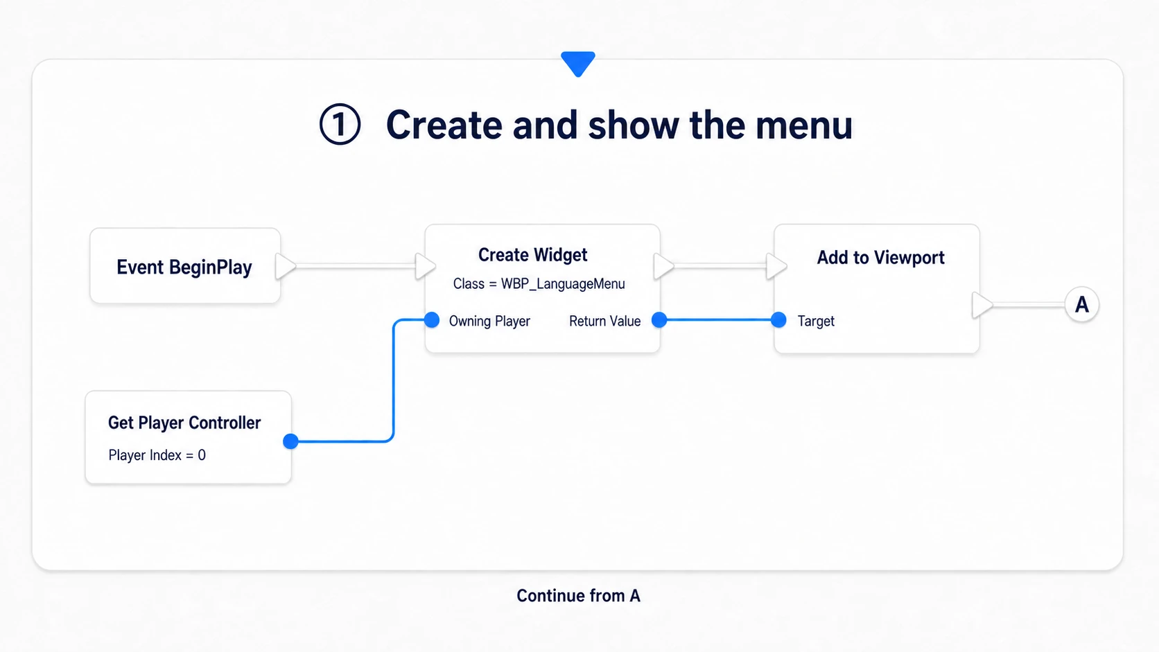 Creating the Widget and passing Return Value to the display target