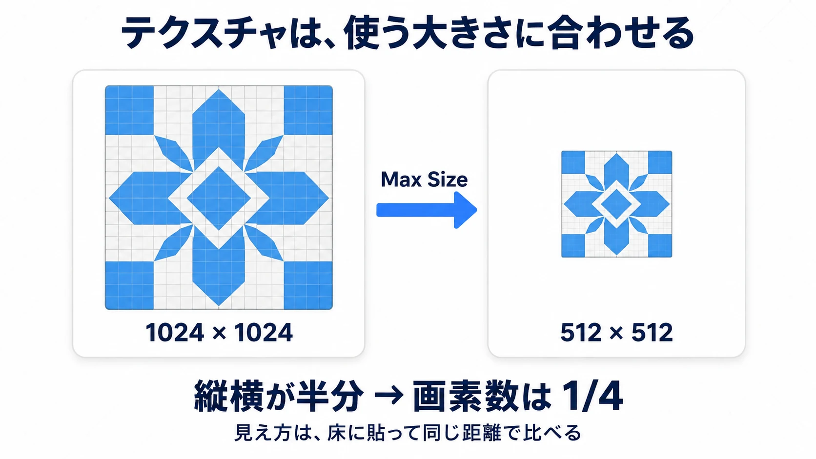 テクスチャの解像度は、実際に見える大きさで決める
