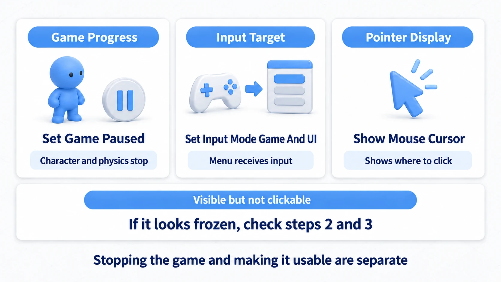 The three things to line up when opening a pause: game progression, input routing, and pointer display