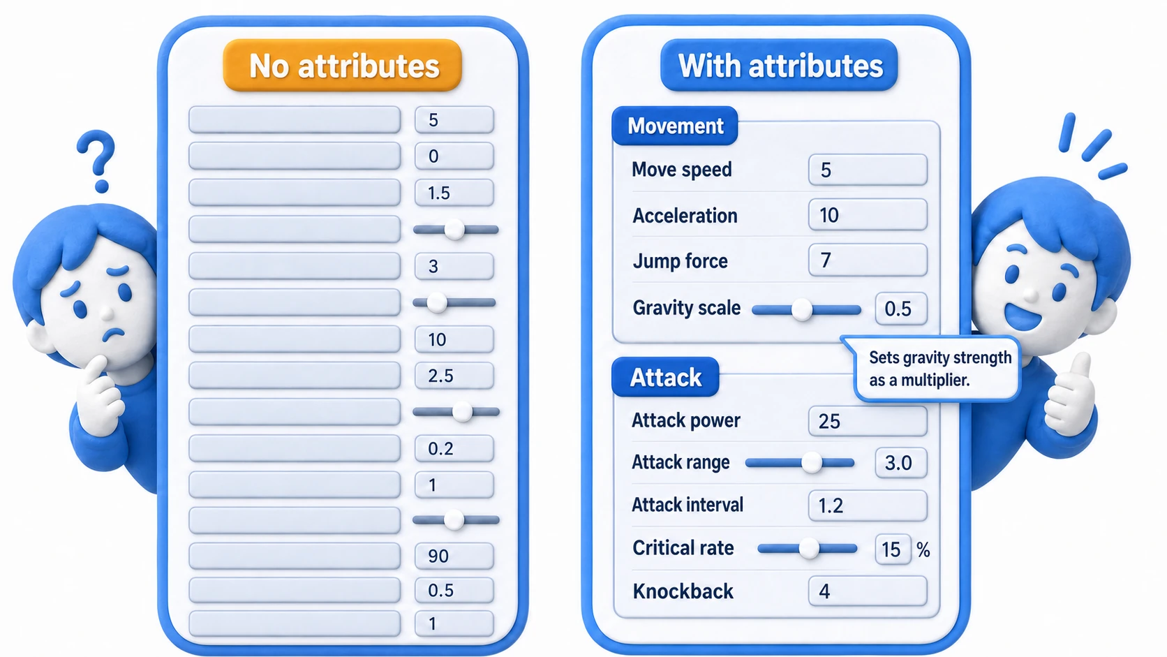 Comparison of the Inspector with and without attributes. Without attributes it's a flat list of fields; with Header, Range, and Tooltip it becomes an organized Inspector with headings and sliders
