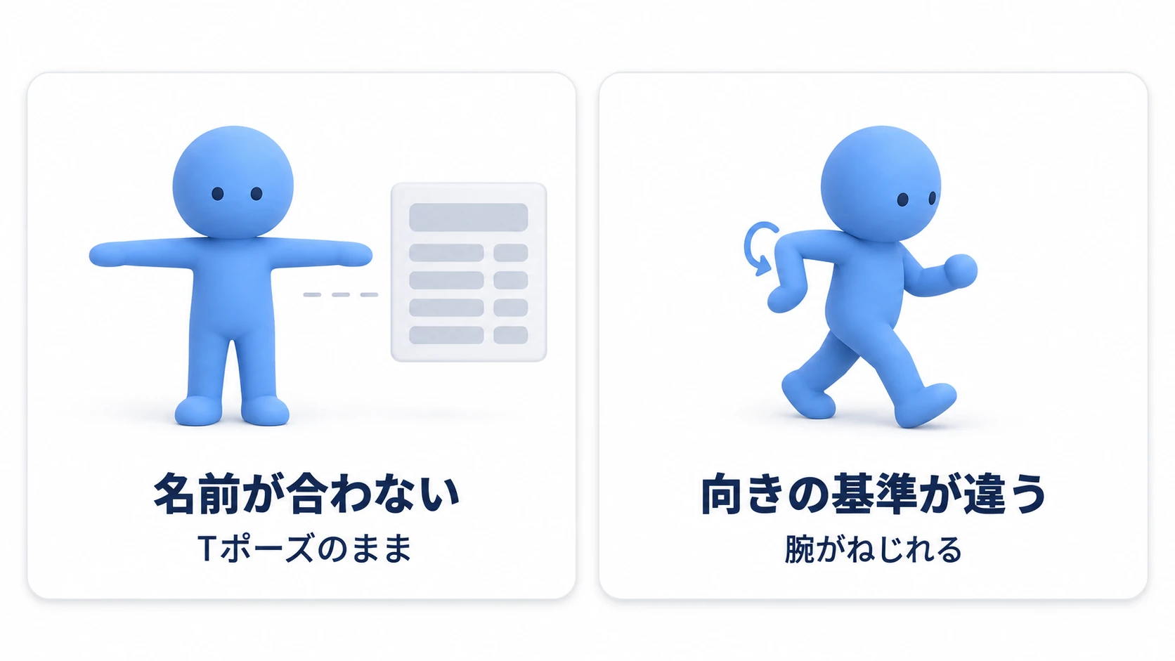 左は骨の名前が合わず、どの骨にも指示が届かずTポーズのまま。右は名前は合ったが骨の向きの基準が違い、腕がねじれる