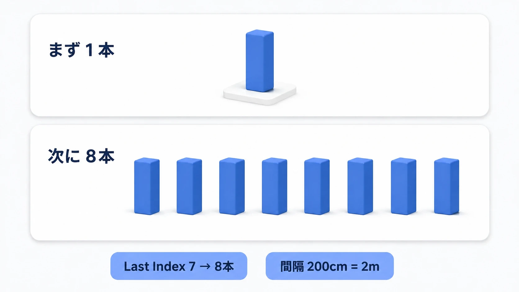 一本の柱から、2m間隔の八本の列へ増やす