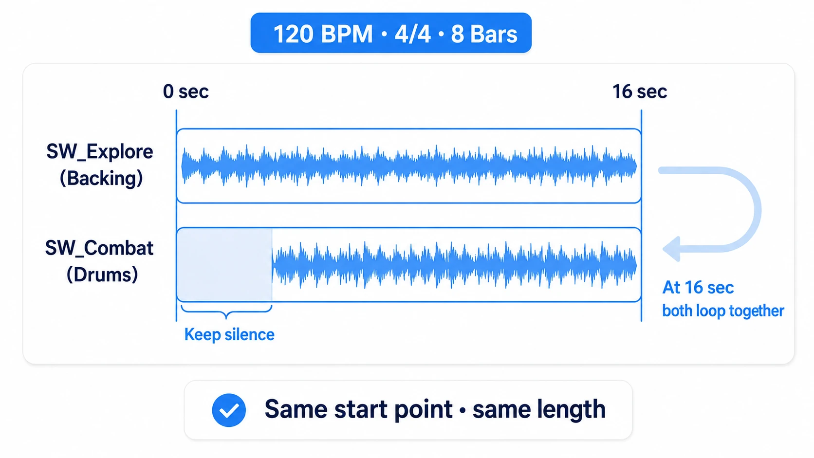 Exporting exploration and drums from the same start position for 16 seconds, keeping leading silence