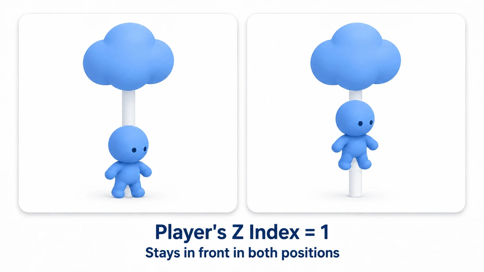 Set Player's Z Index to 1, and whether the figure is above or below, it no longer leaves the front of the trunk