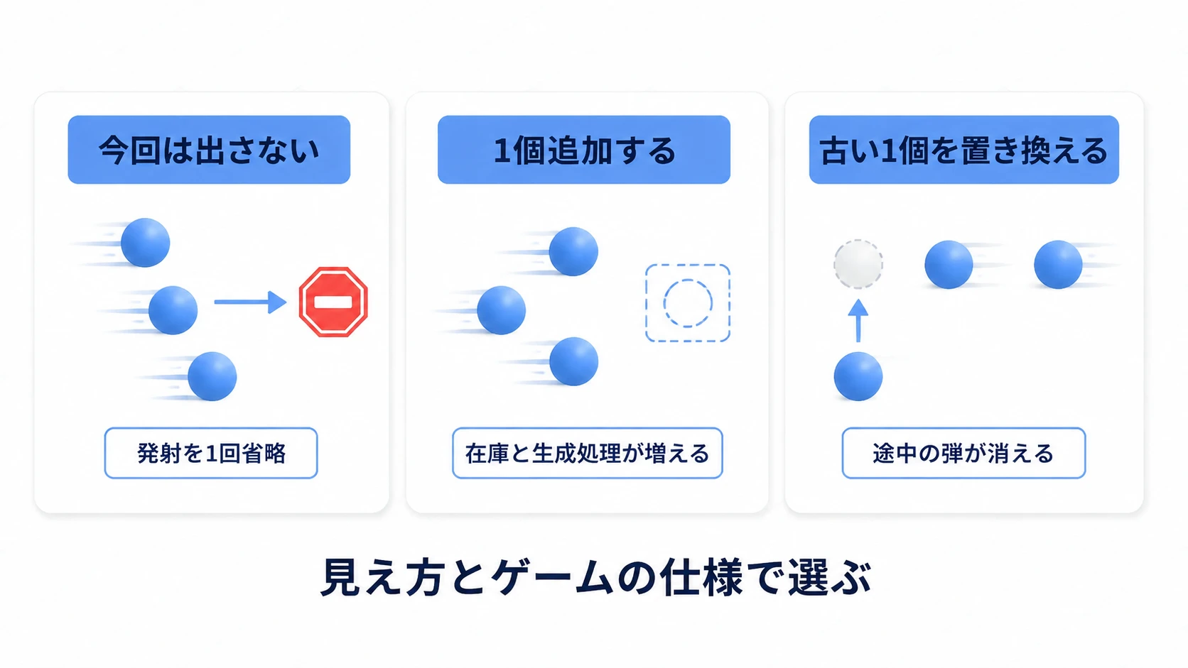 在庫切れで発射を省略する、追加する、古い弾を置き換える選択肢