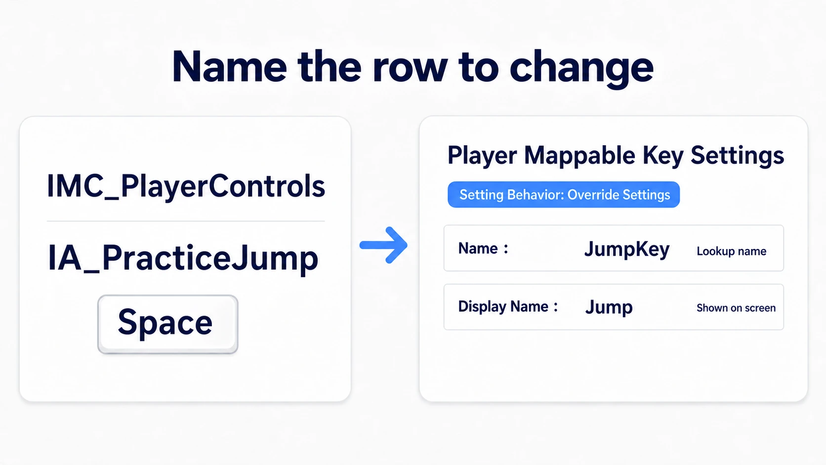 Setting the logic-side Name and the display-side Display Name on the jump's Space row