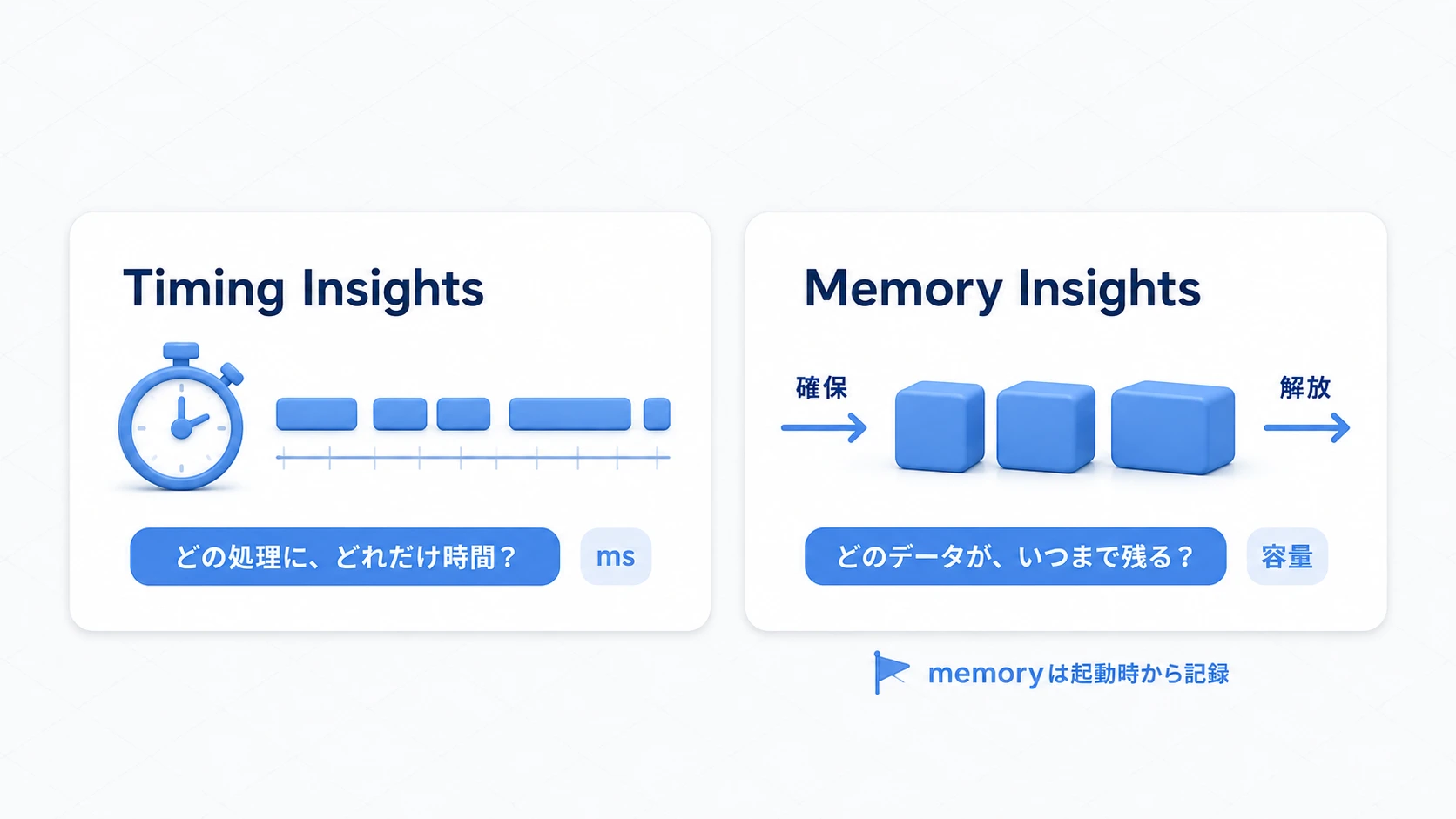 処理時間を調べるTimingと、確保・解放を調べるMemoryを分ける