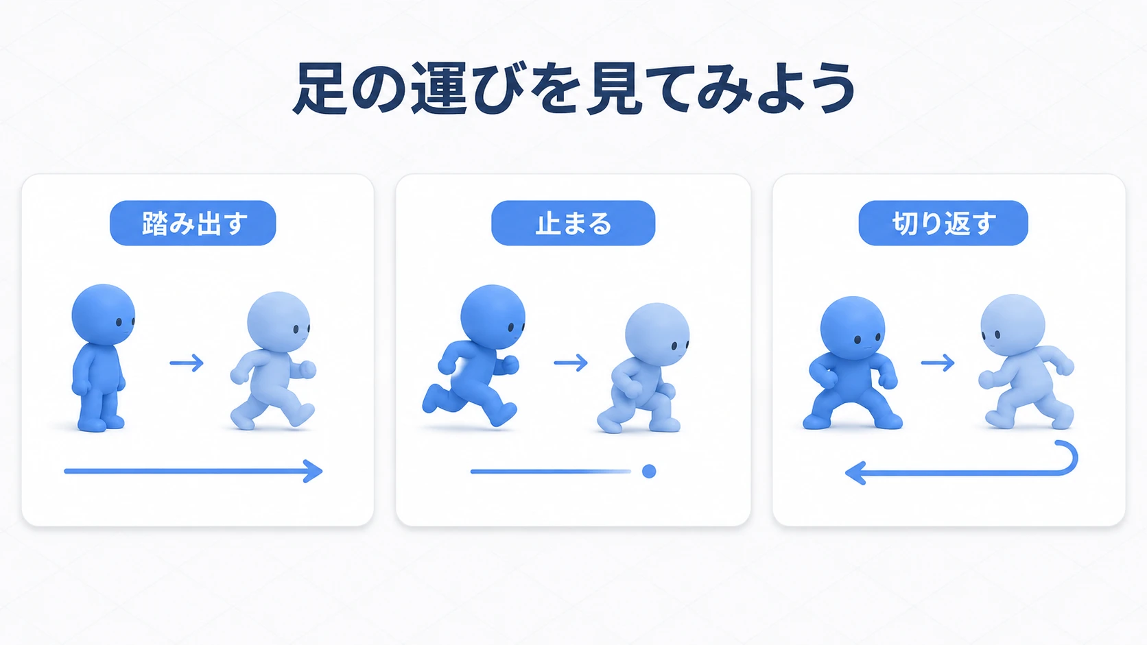 踏み出し、停止、切り返しで足の運びを観察する