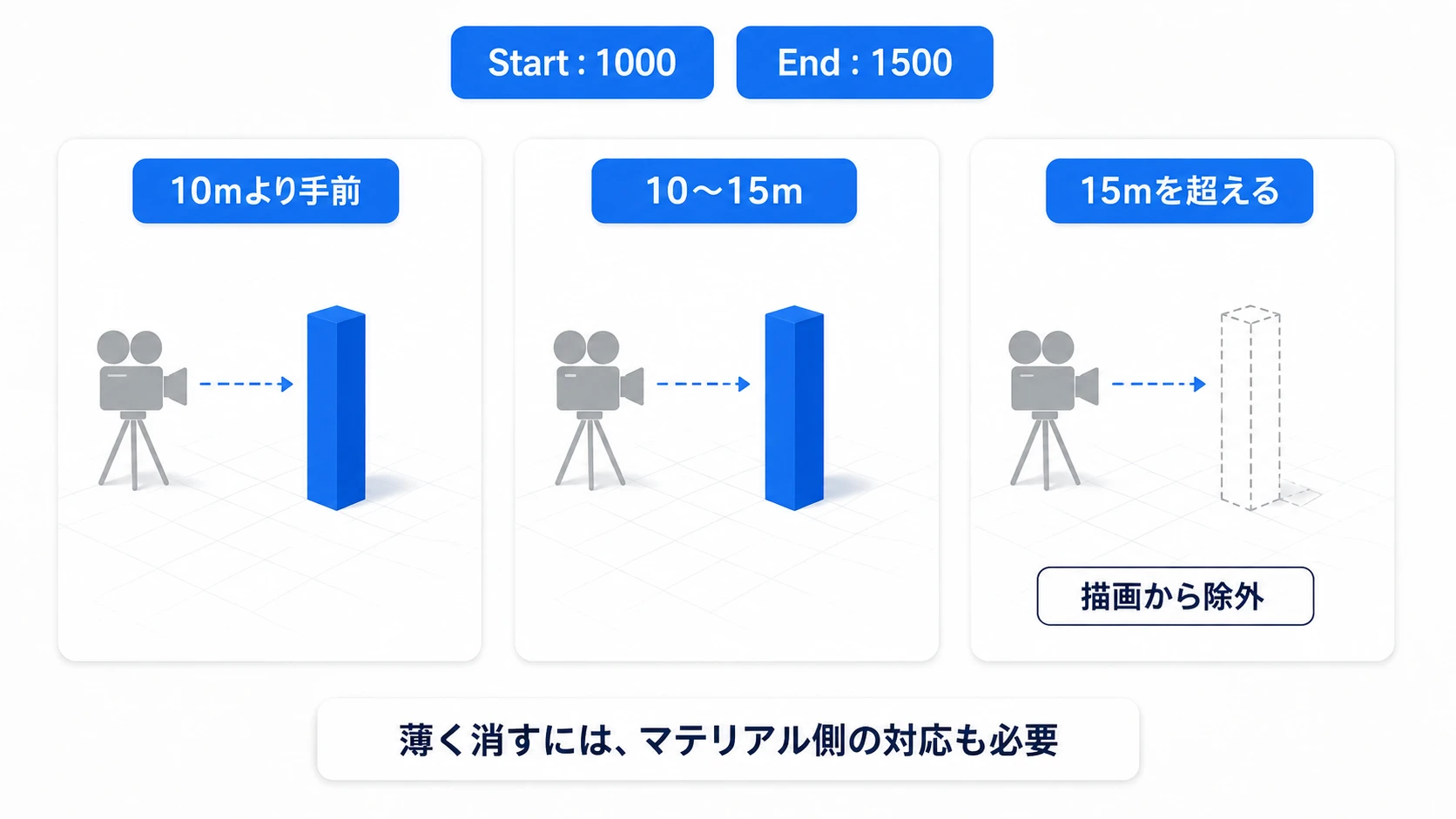 不透明な柱は距離で非表示になり、Startの値だけでは半透明にならない