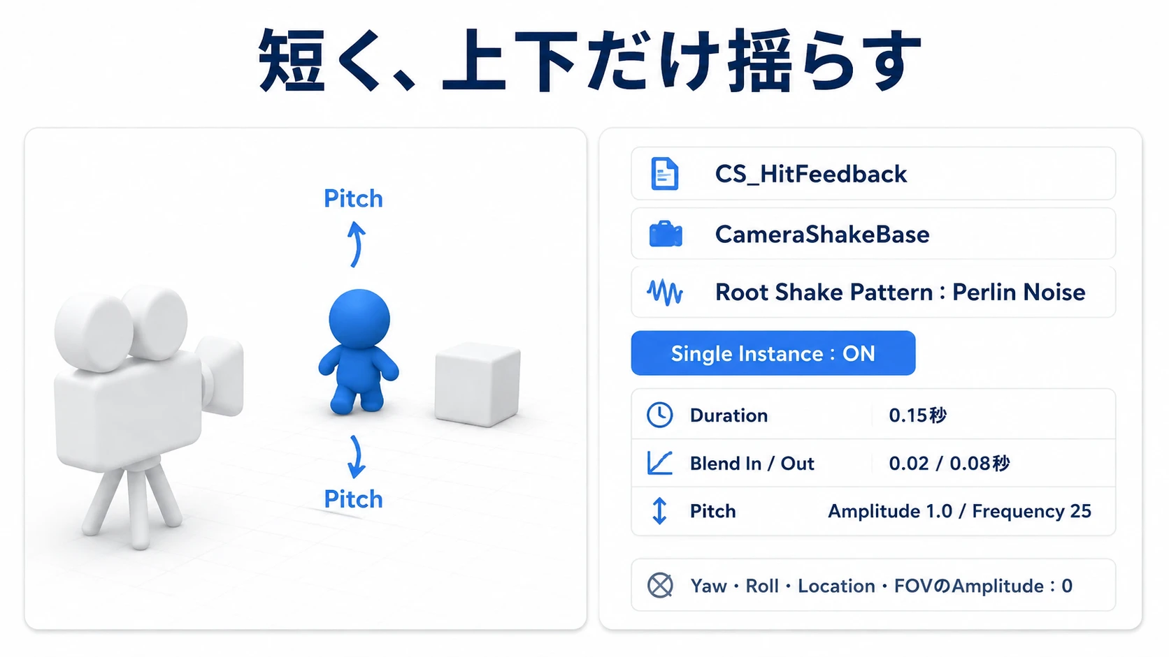 CameraShakeBaseにPerlin Noiseを設定し、Pitchだけを短く揺らす設定