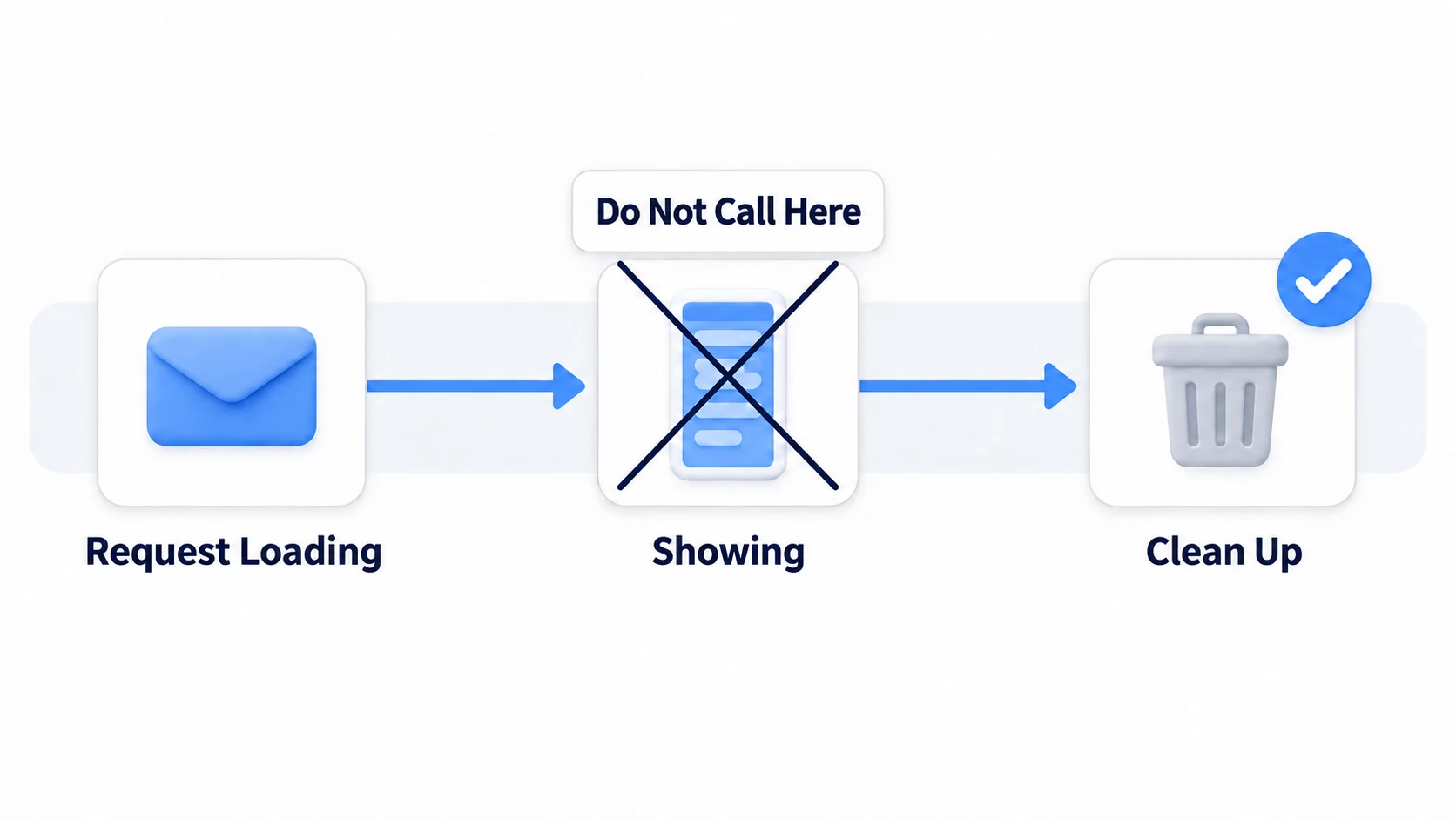 Don't call it while displaying. Only during cleanup
