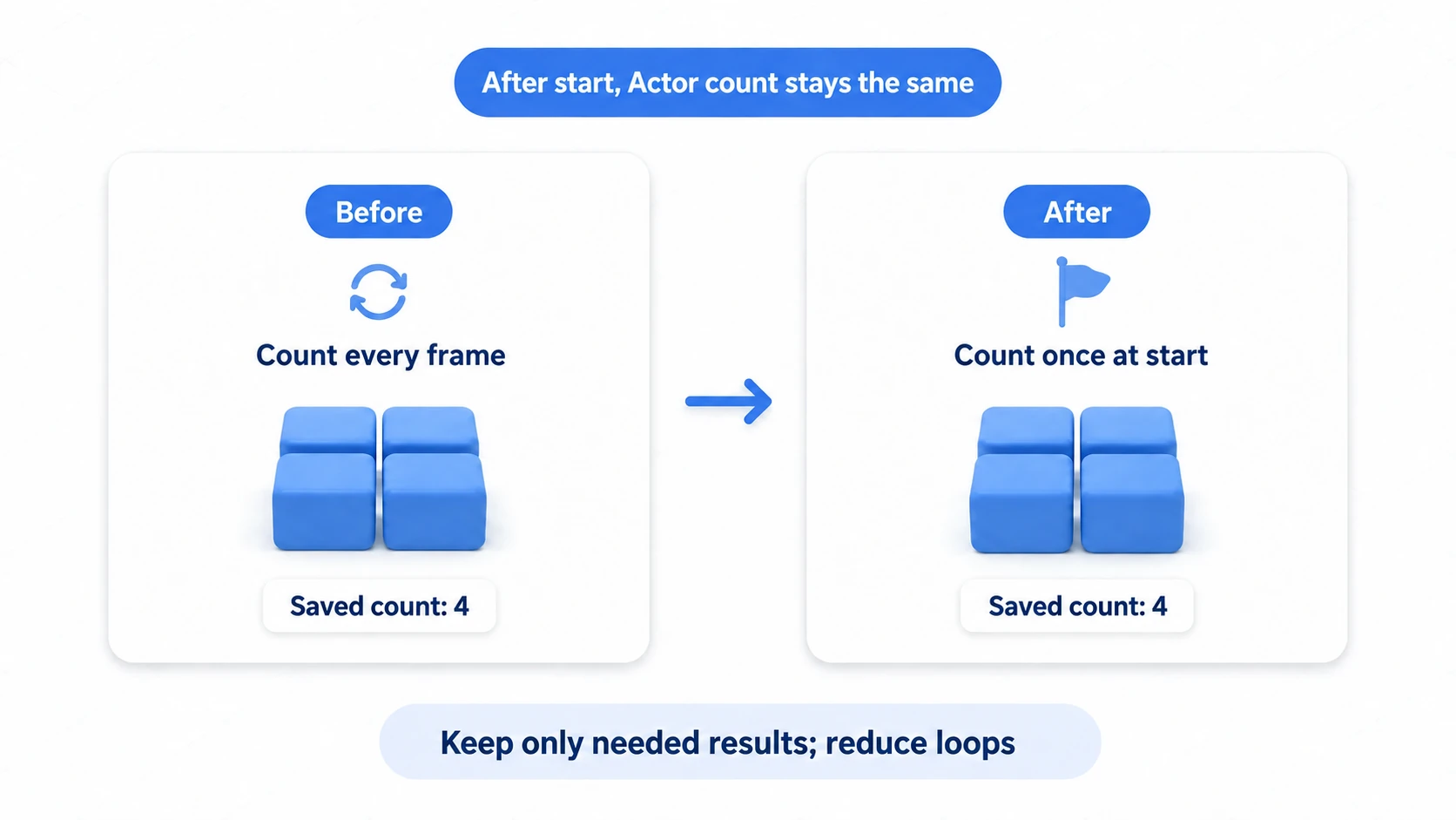 An experiment changing from per-frame searching to a single search at start with placement unchanged