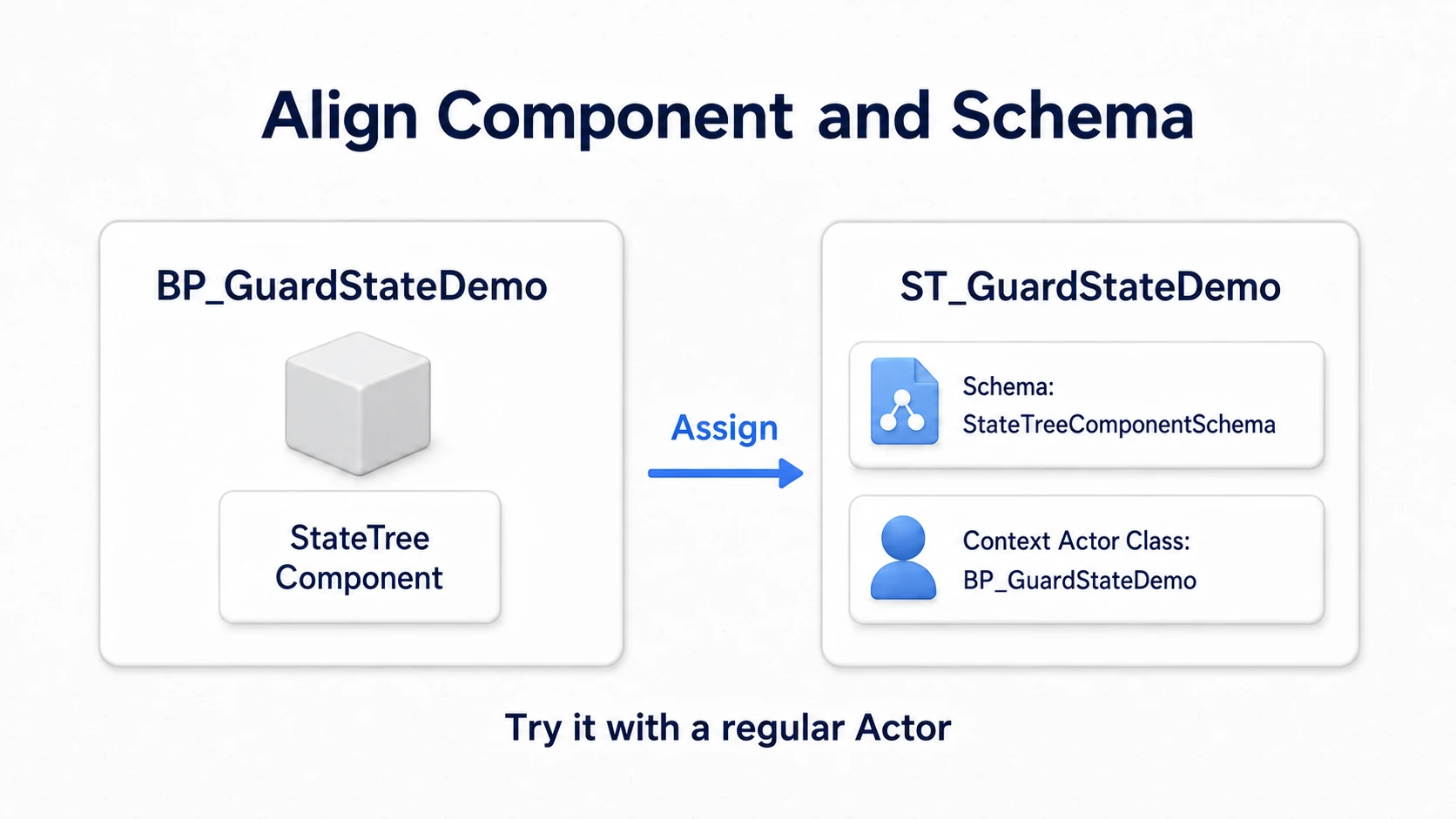 Matching a plain Actor and a StateTree Component with a StateTreeComponentSchema asset