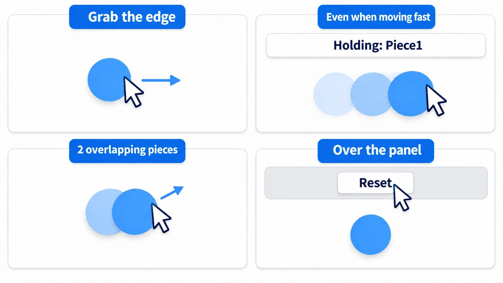 Four panels: pinching the edge doesn't jump, swinging fast keeps up, only the top of overlapping pieces moves, and nothing is grabbed over the panel