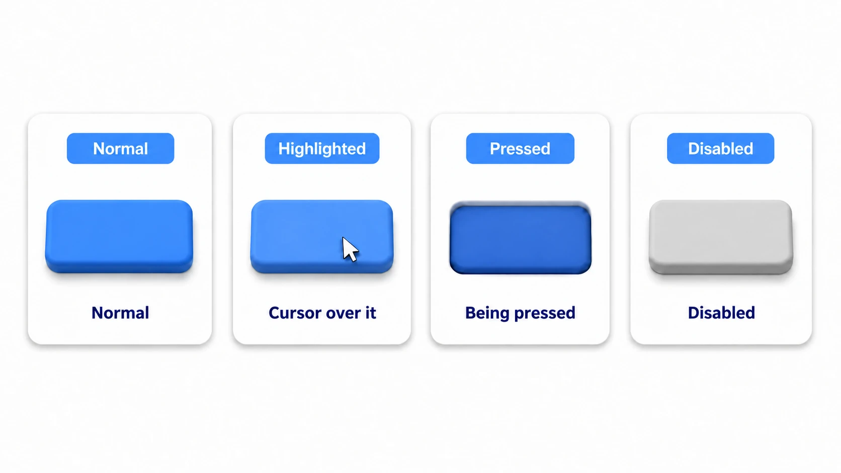 Transition state changes. Normal = default, Highlighted = cursor over it (by default the color changes only a little), Pressed = darkened and sunk in, Disabled = grayed out and inactive