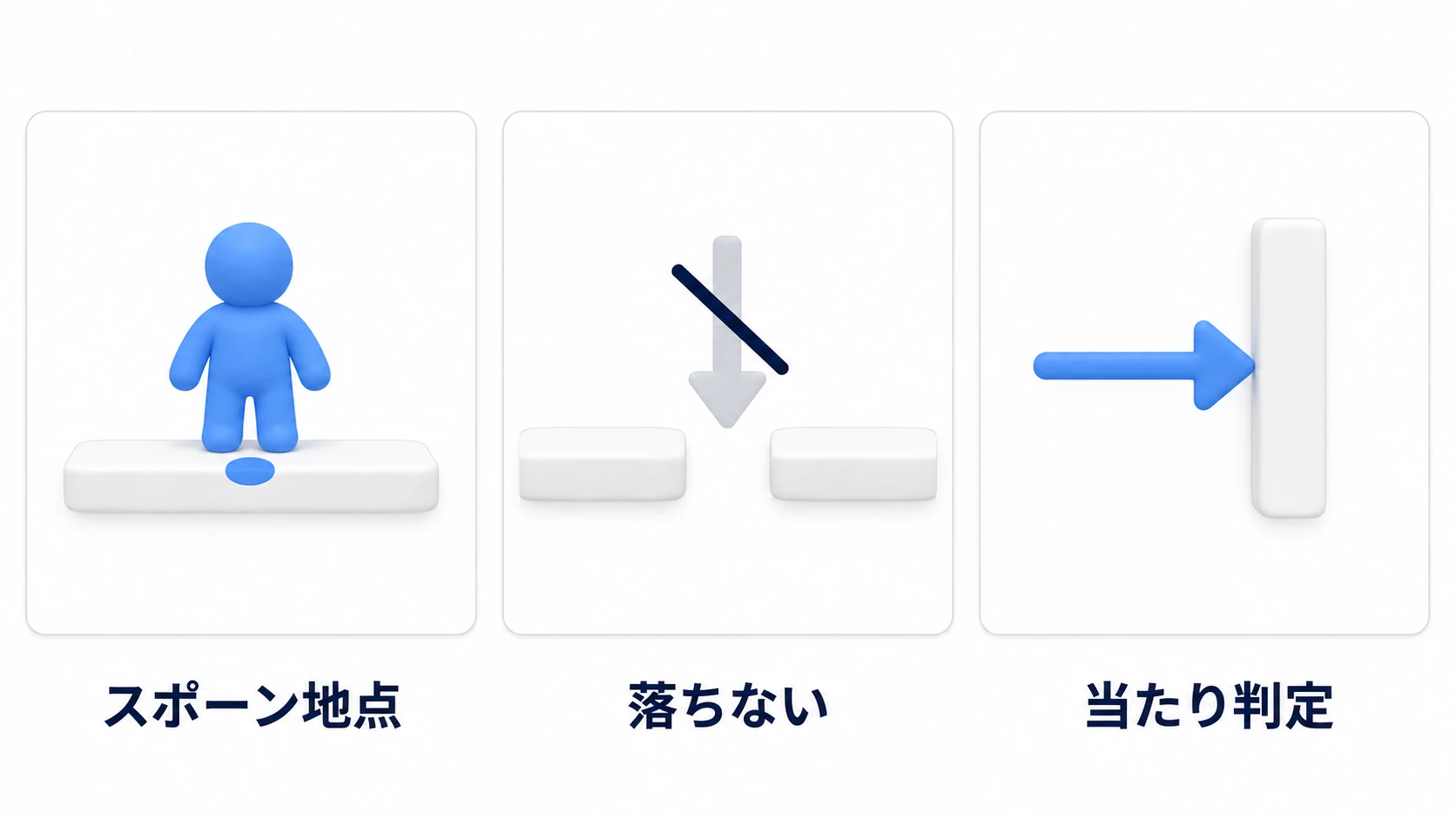 スポーン・落下・当たり判定の3つは必ず確かめる