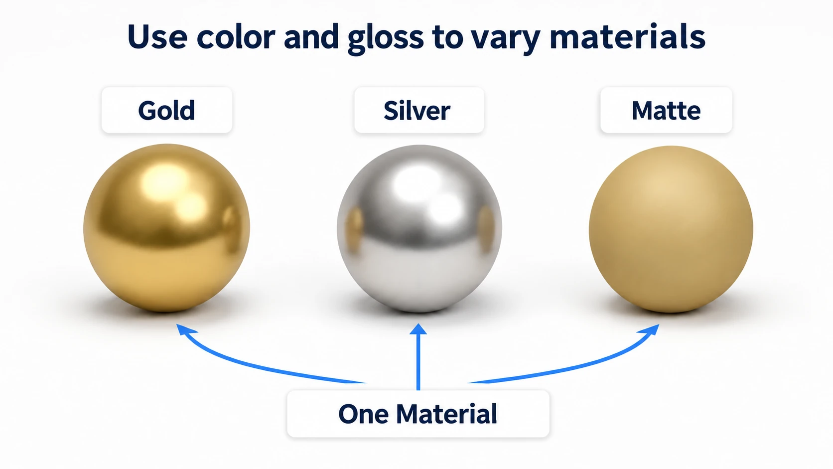 Turning identically shaped spheres into gold, silver, and matte