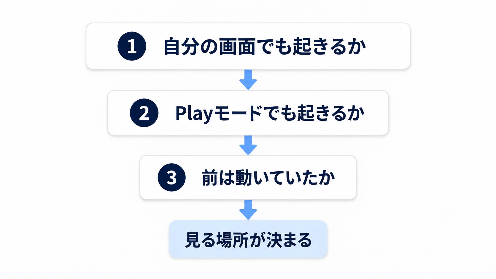 3つの質問で、探す範囲を絞る
