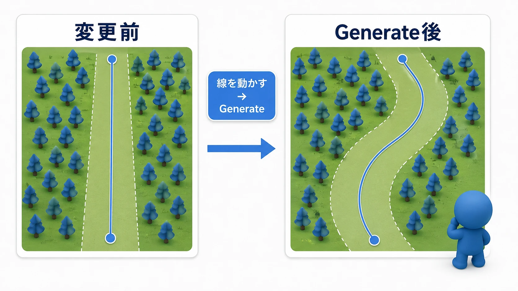 道の中心線を曲げてGenerateすると、木のない帯も曲がった形になる比較