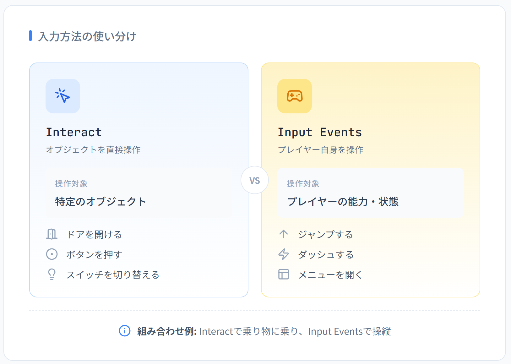 InteractとInputの使い分け