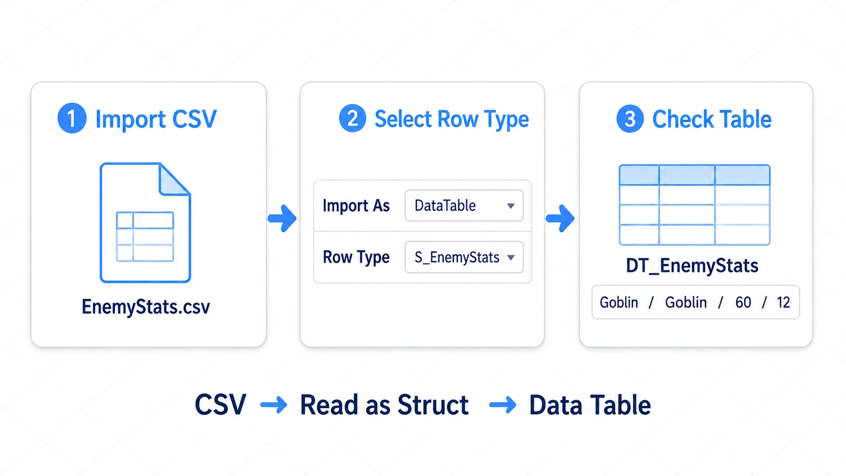 Importing the CSV, choosing S_EnemyStats as the row type, and creating a Data Table