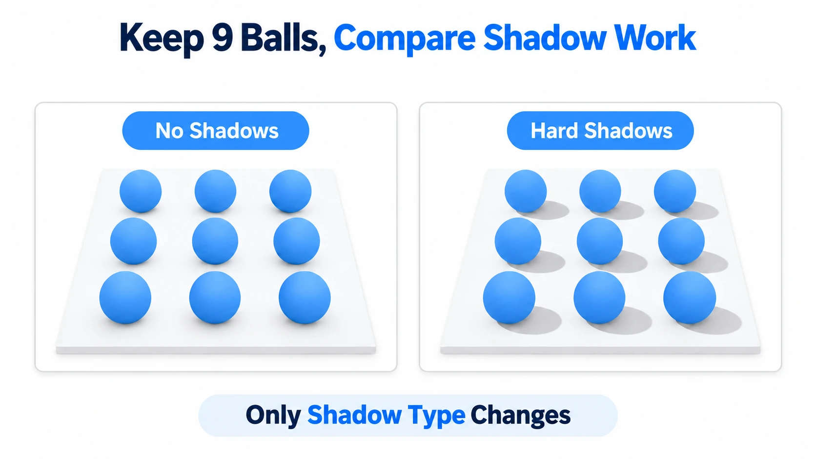 Realtime shadows add drawing per light