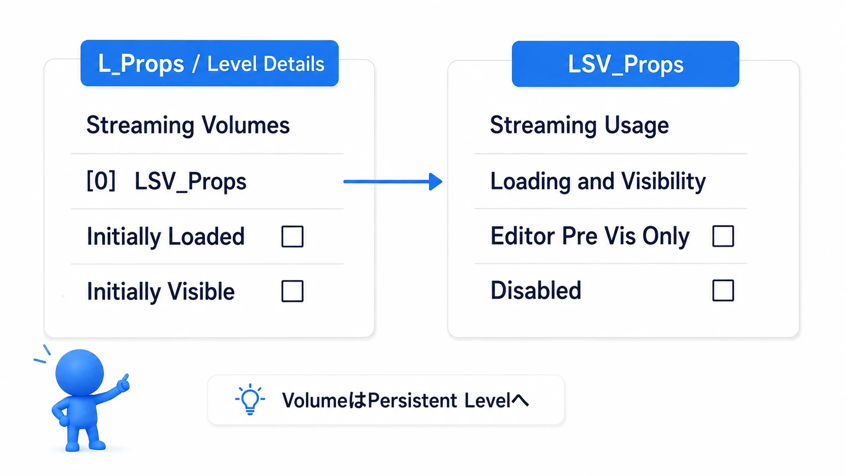 L_PropsのLevel DetailsからLSV_Propsを指定し、Volume側の読み込みと表示を有効にする