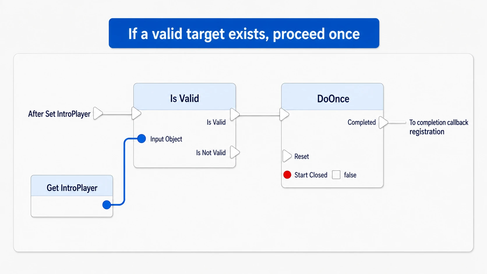 Checking IntroPlayer with Is Valid before continuing into DoOnce