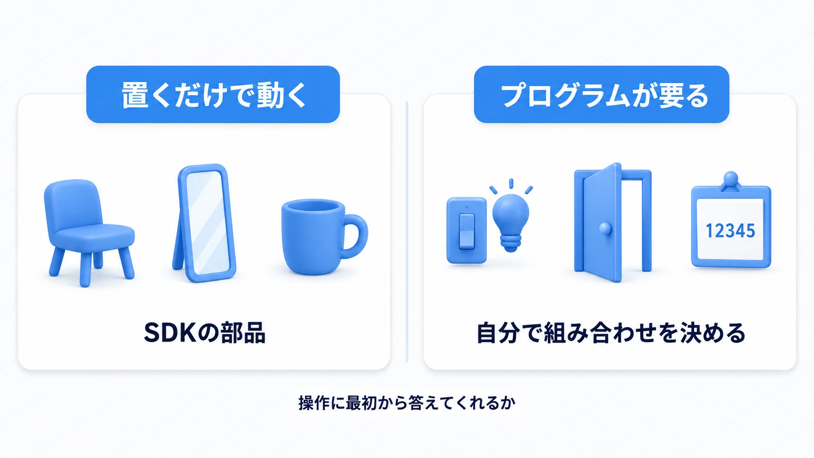 椅子・鏡・コップは置くだけで動くが、スイッチ・扉・カウンターはプログラムが要る