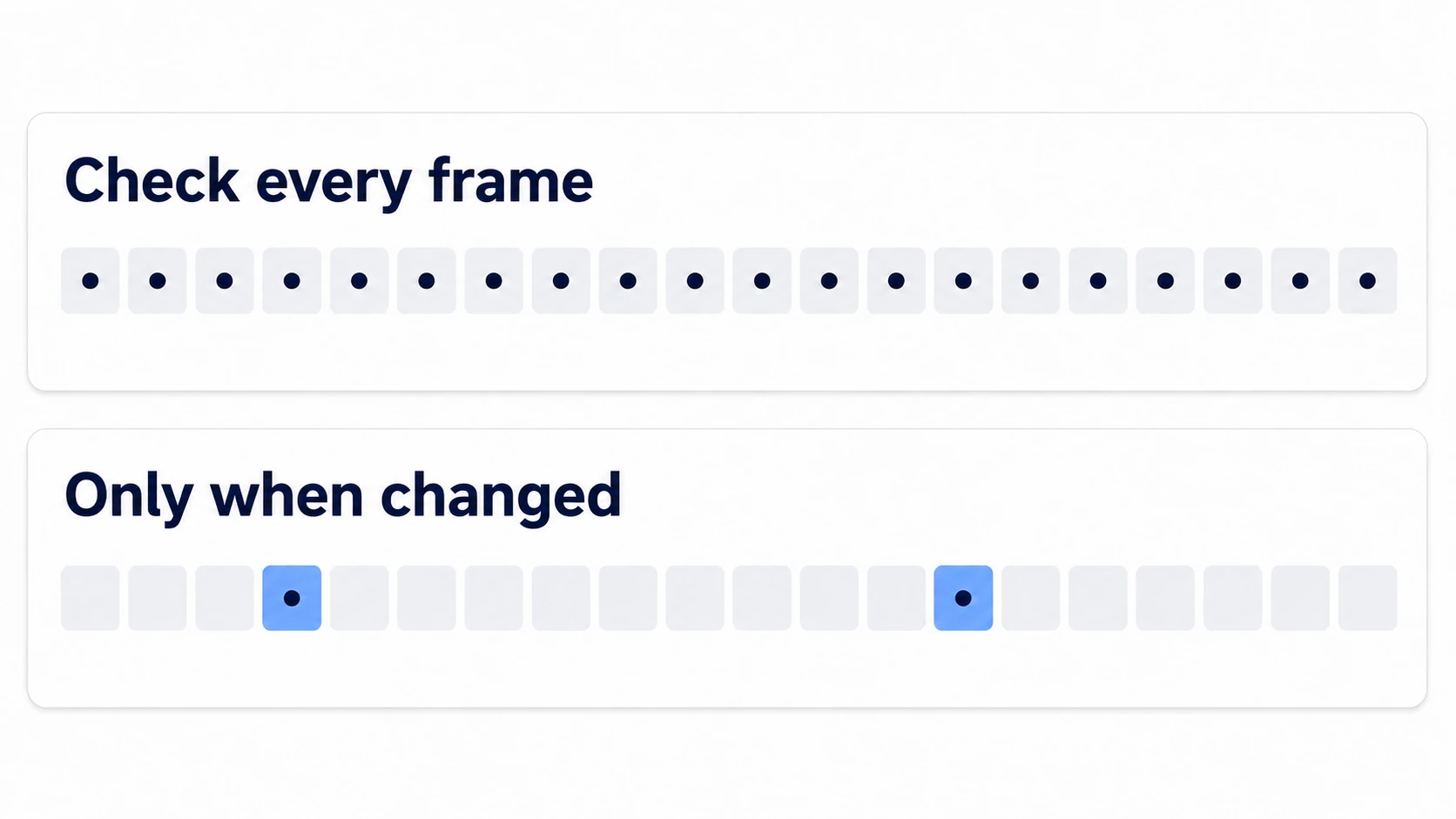 Checking every frame, versus running only at the moment of change