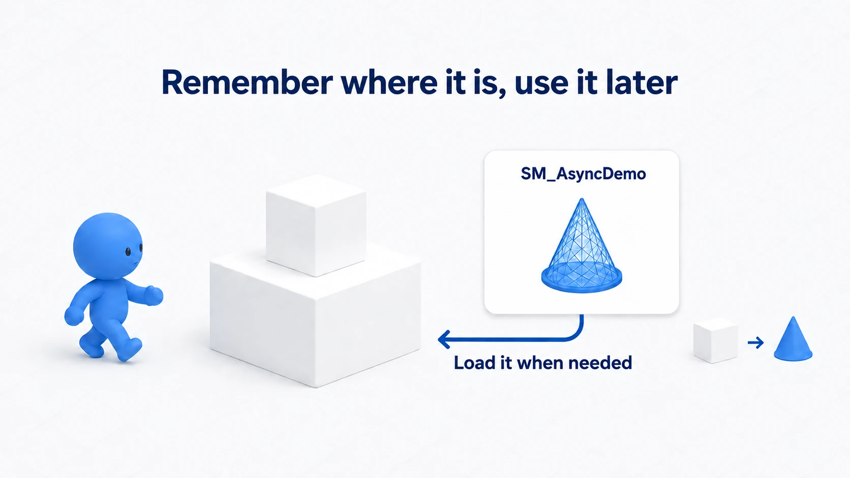 Remembering an asset's location and loading it when needed, turning the box into a cone