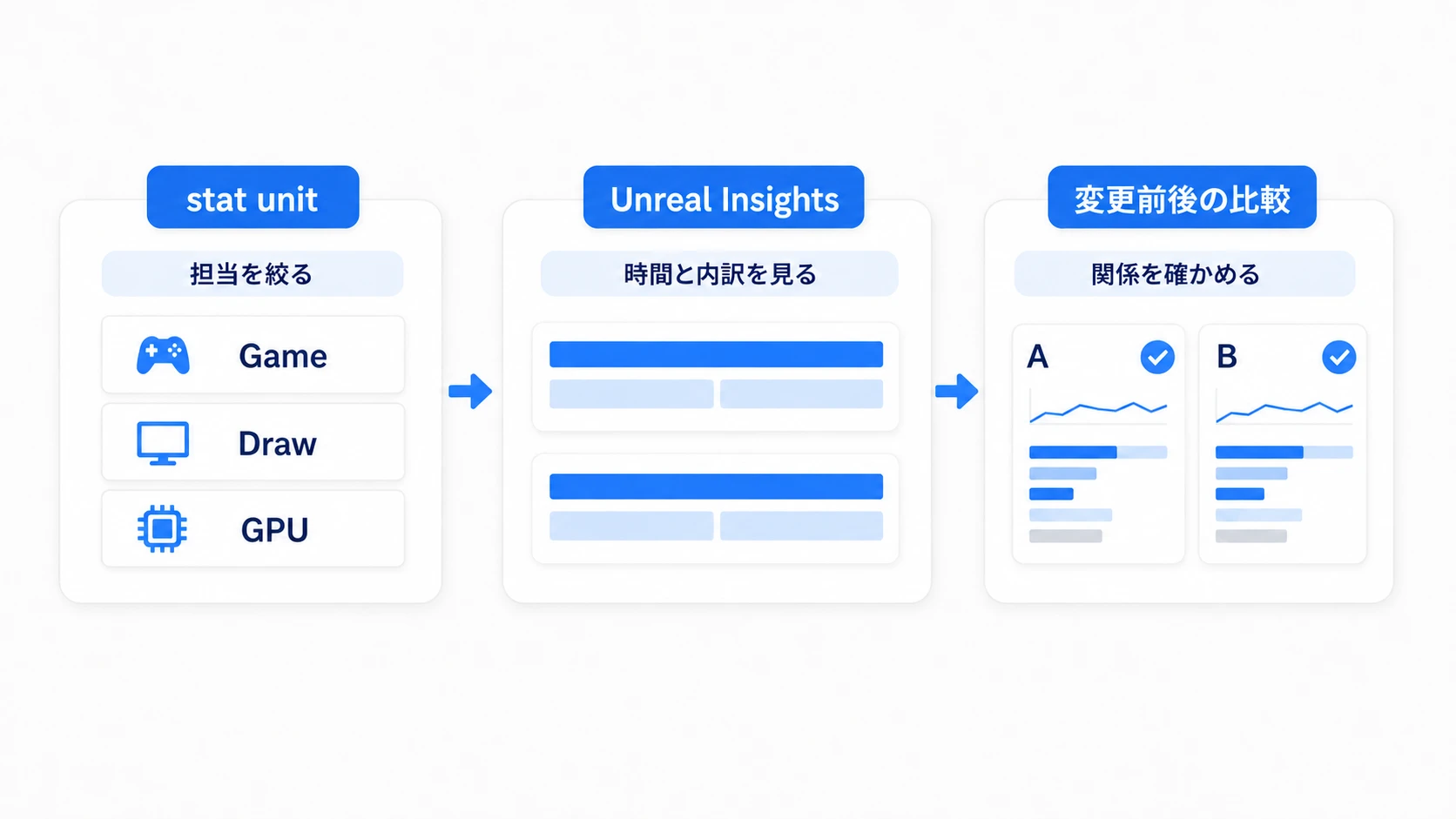 実行中の数字から候補を選び、記録した時間帯の内訳へ進む
