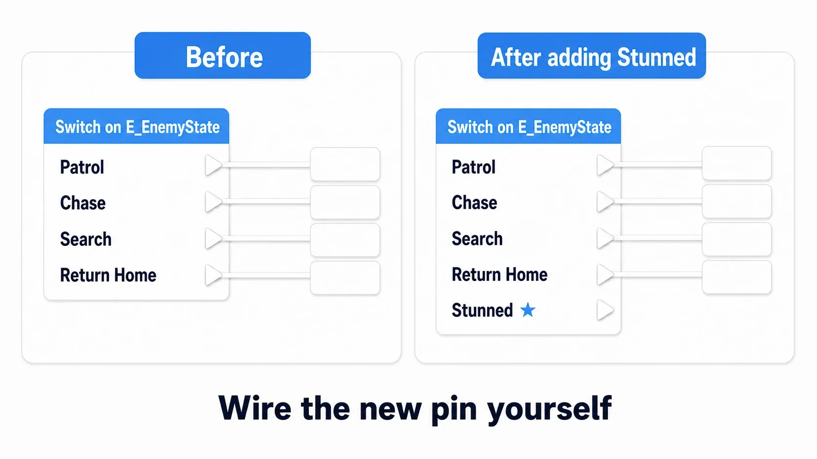 Before-and-after showing that adding Stunned to Switch on E_EnemyState creates a fifth pin, and that pin alone has no wire connected
