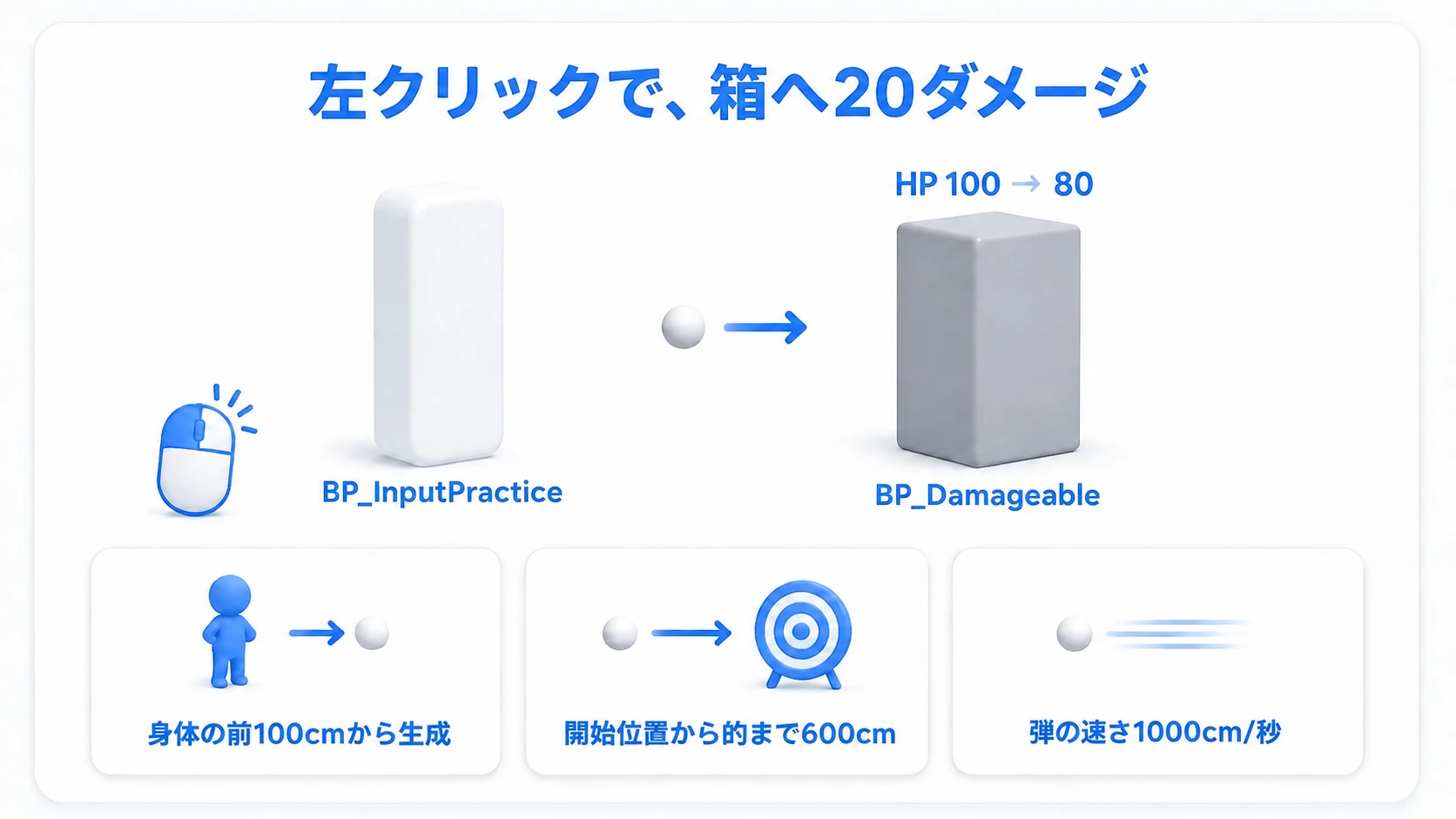 開始位置から6m先の箱へ、前方100cmに生成した球を撃つ練習
