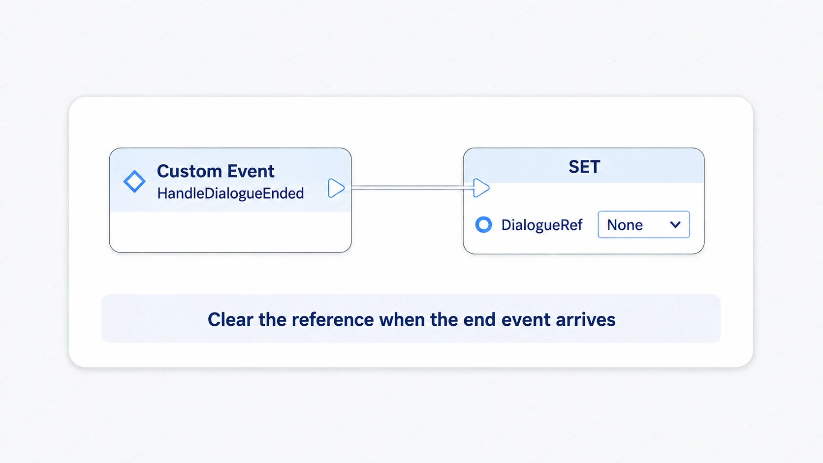Returning DialogueRef to None when HandleDialogueEnded fires