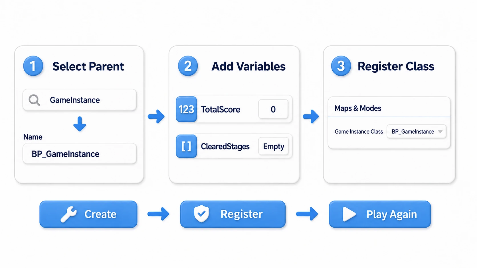 Creating the GameInstance, adding variables, and registering it as the Game Instance Class