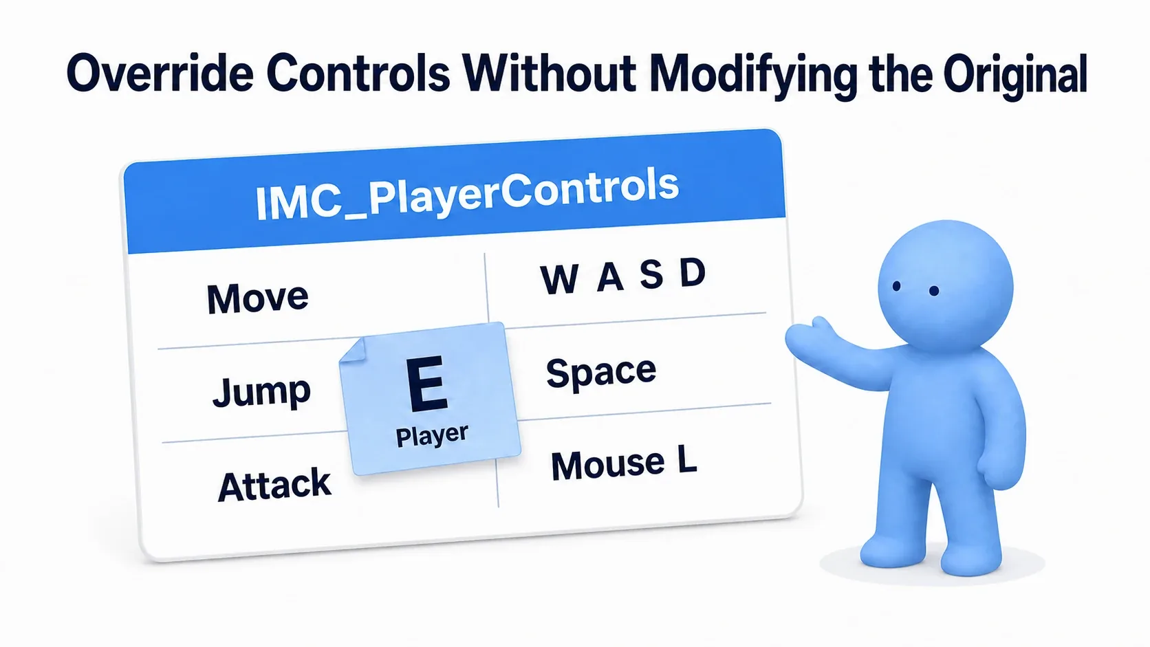 Illustration of player-written sticky notes layered on top of a "control sheet"