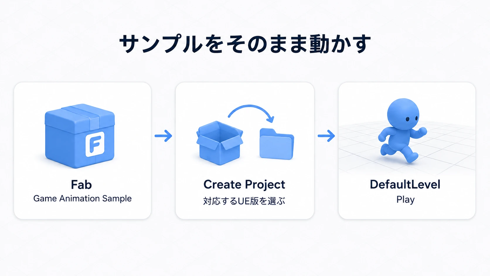 Fabで入手し、対応版のプロジェクトを作成してDefaultLevelを再生する