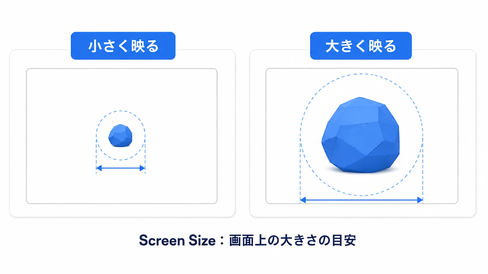 同じ距離でも、小さく映る物と大きく映る物では必要な細かさが違う