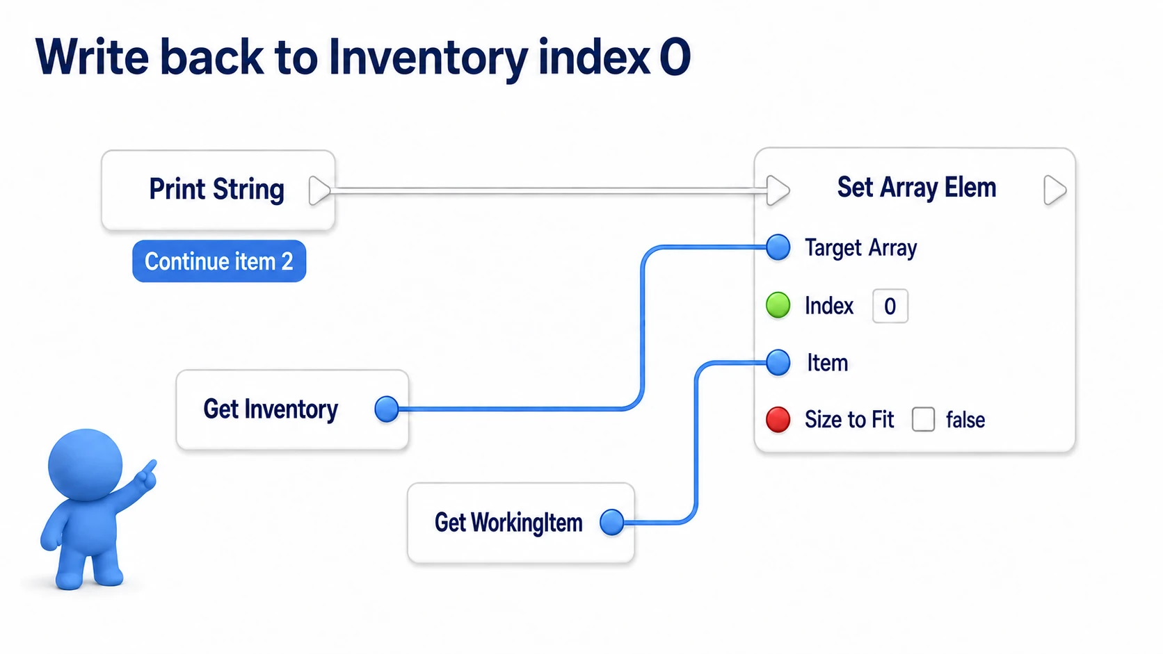 Passing Inventory and WorkingItem to Set Array Elem to replace index 0