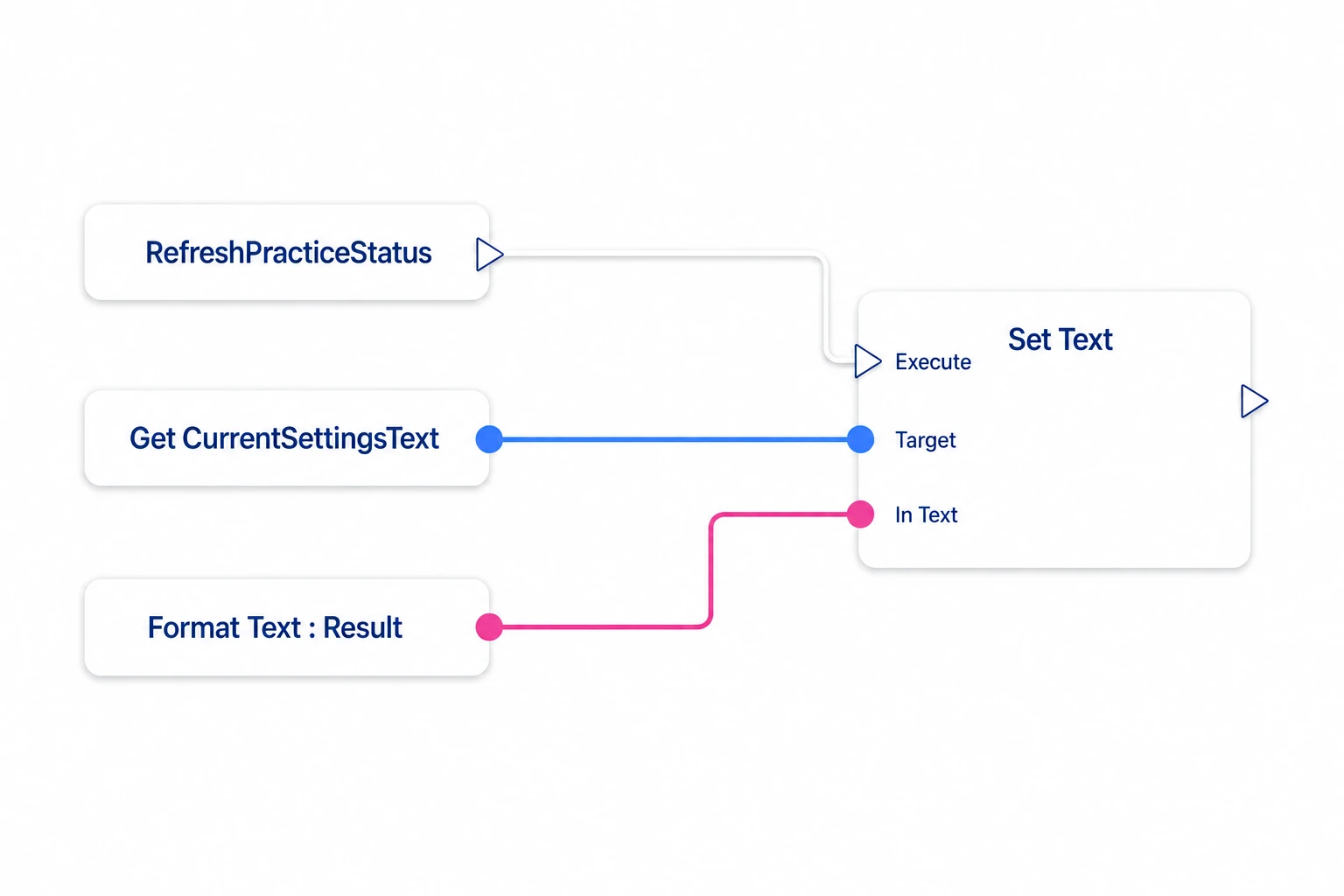 Passing the built display text to CurrentSettingsText's Set Text
