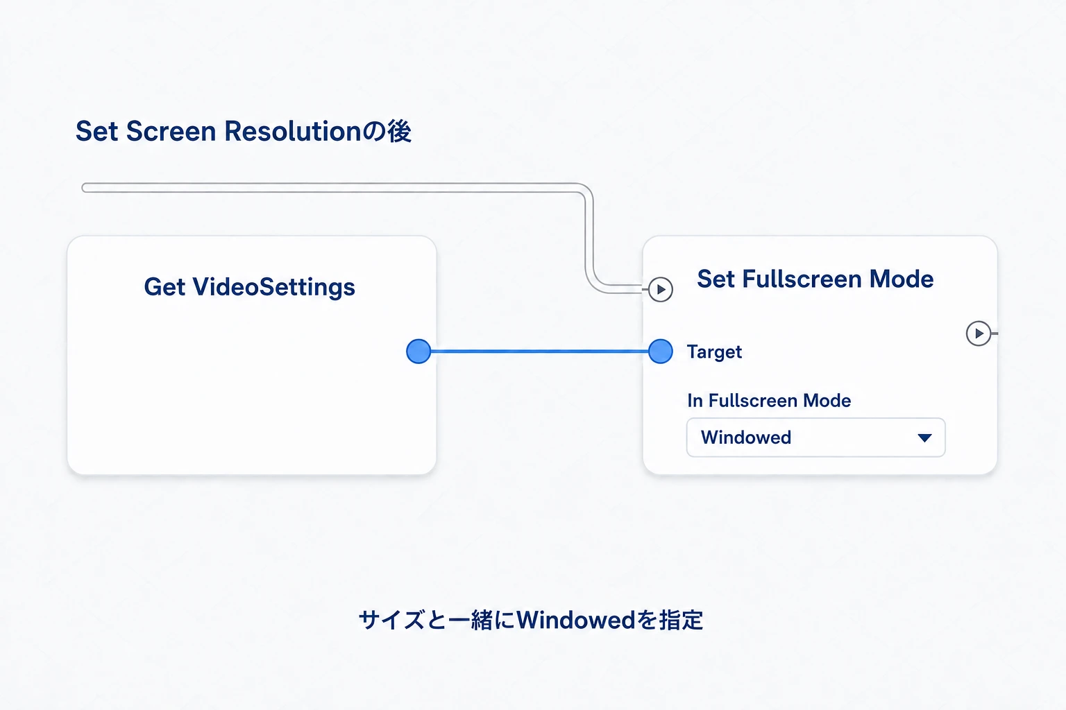 同じVideoSettingsへWindowedを指定し、ウィンドウの枠ごとサイズを変える接続