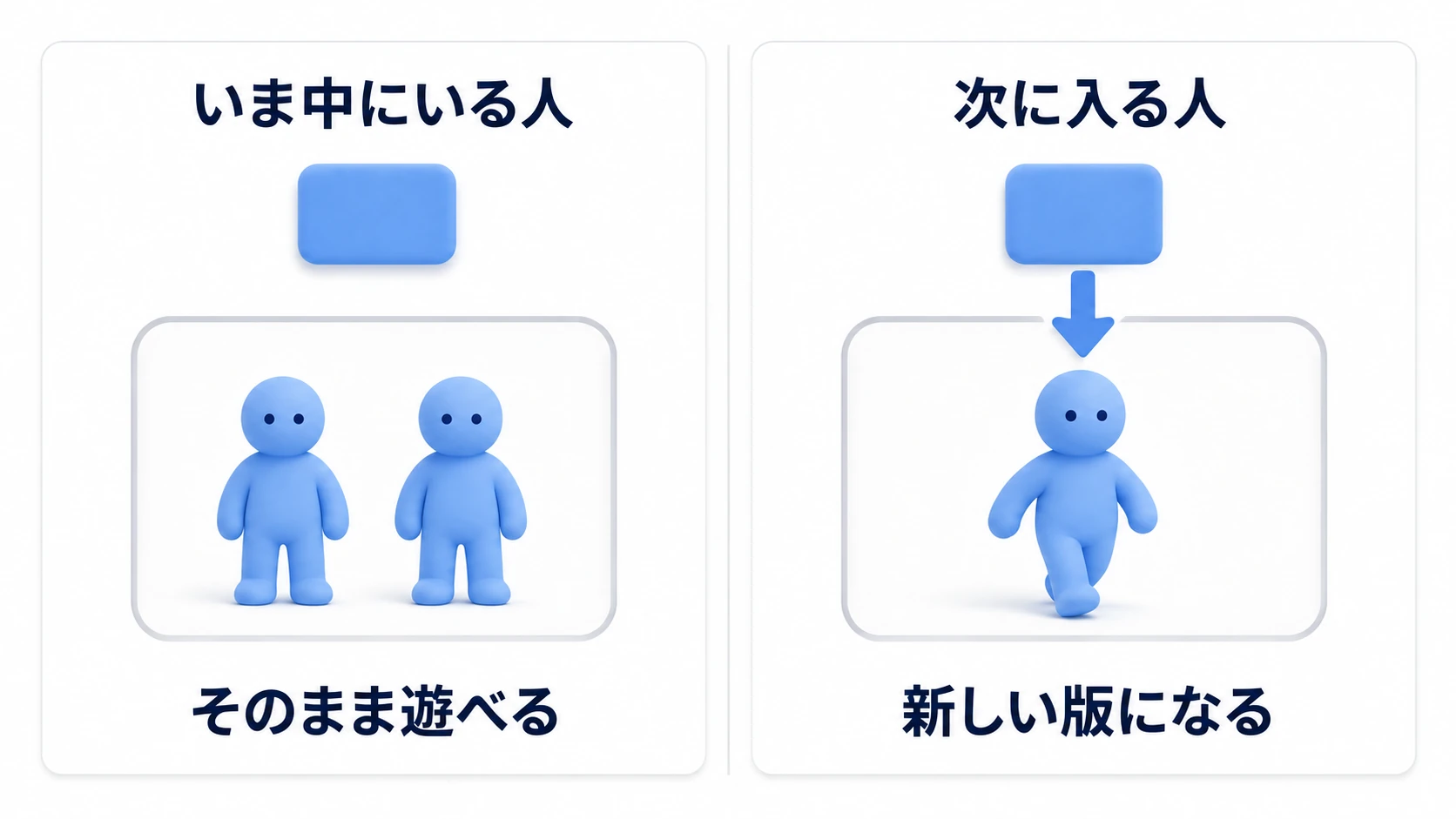 いま中にいる人は追い出されない