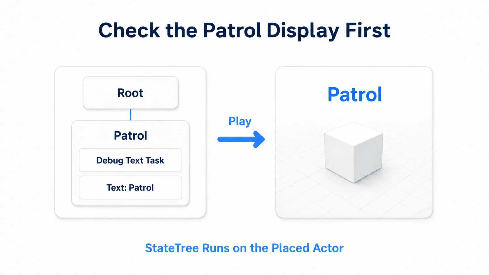 Placing a Debug Text Task on Root's child Patrol and confirming the Patrol display on the level's Cube