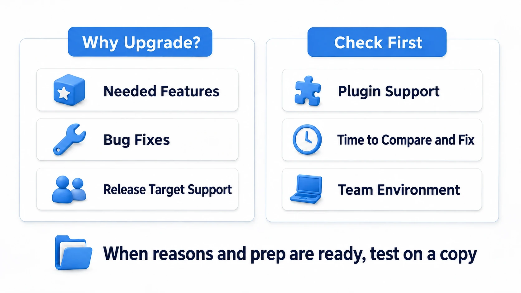 Matching your reason to update against plugins, verification time, and team setup, then testing on a copy